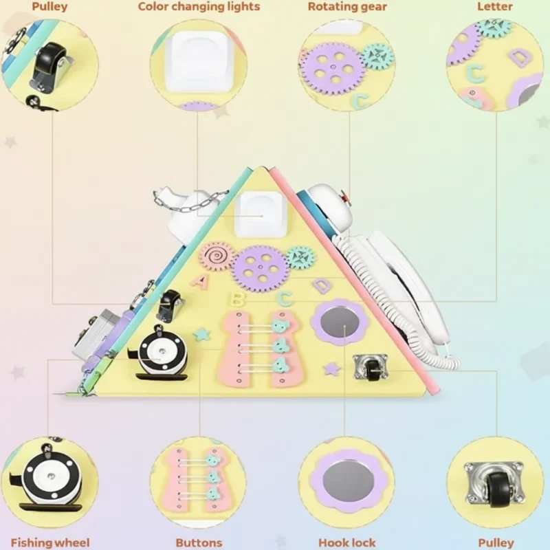 LearnPyramid – Koulutus ja luovuus – Montessori-leikkikierros