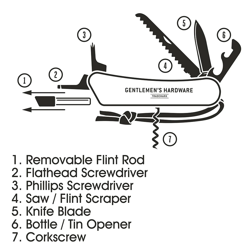 Wilderness Multi Tool ja Fire Starter