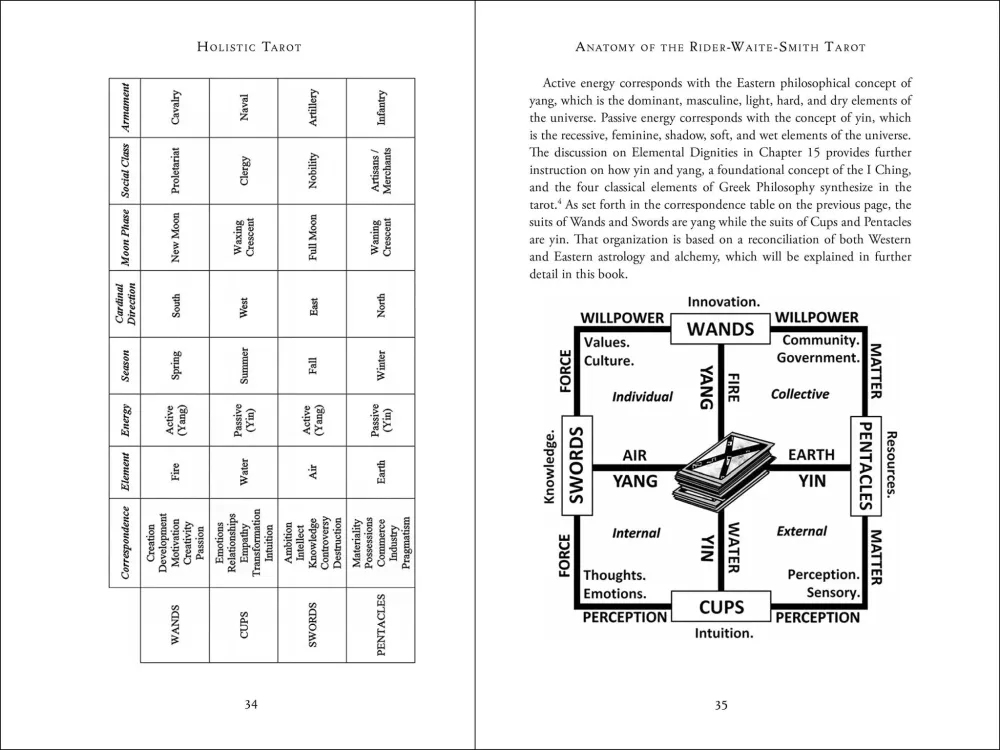 Holistic Tarot: Integrative Approach to Using Tarot Personal Growth - Benebell Wen