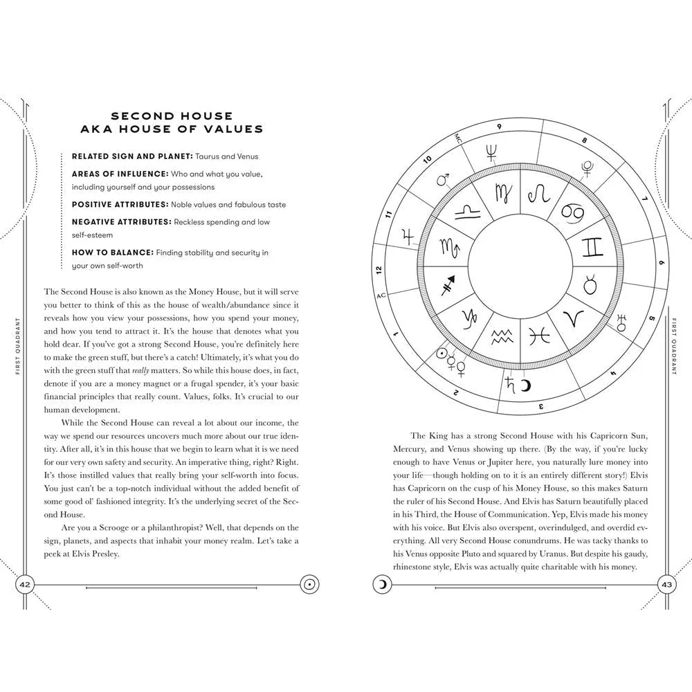 House Your Stars Built: Guide to 12 Astrological Houses - Rachel Stuart-Haas