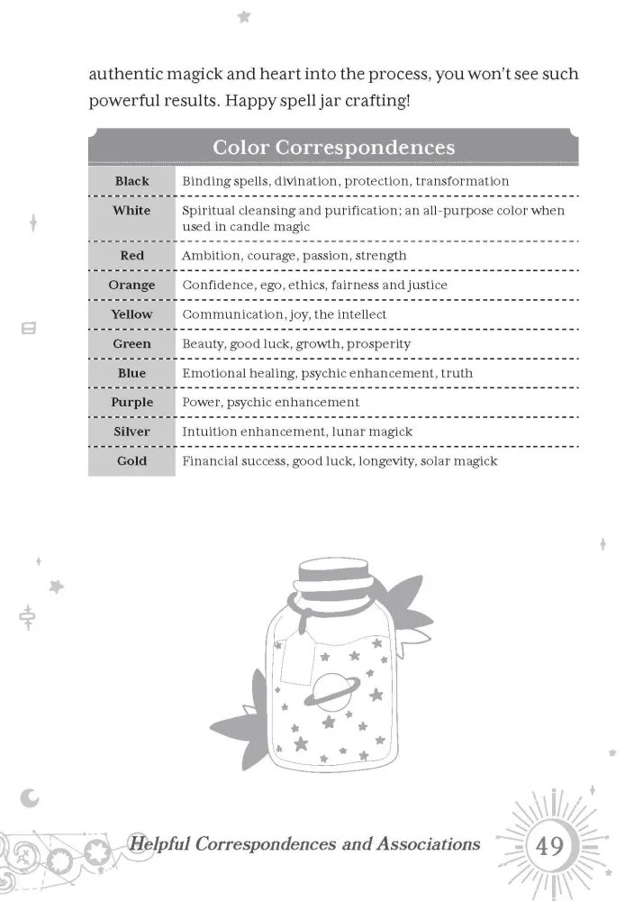 Spell Jars Modern Witch: Practical Guide to Crafting Spell Jars Abundance, Luck, Protection, and More - Minerva Siegel