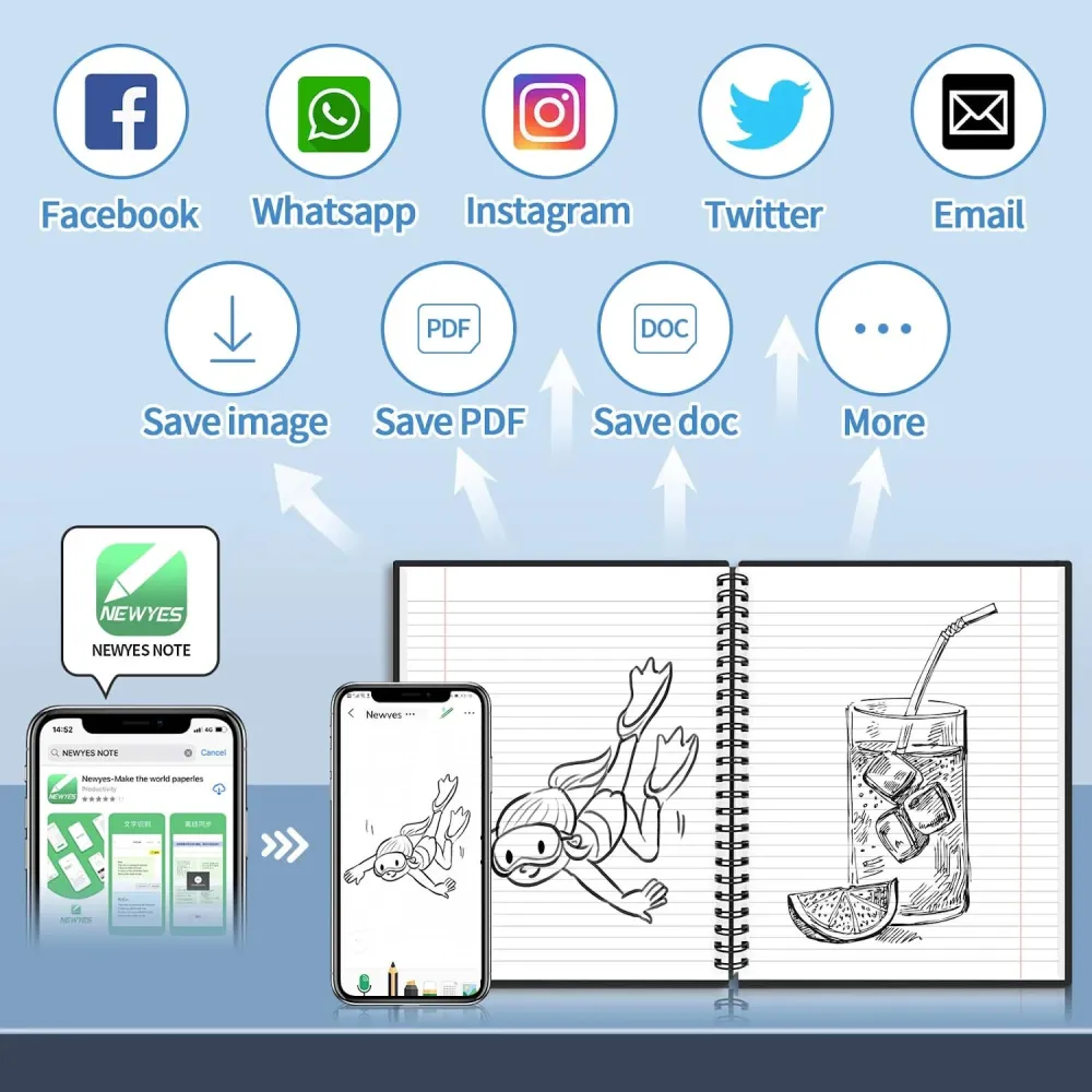 PaperSave™ - Säästä paperia ja rahaa! - Uudelleenkäytettävä muistivihko